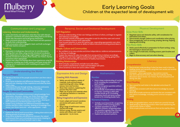 Early Years Curriculum – Mulberry Wood Wharf