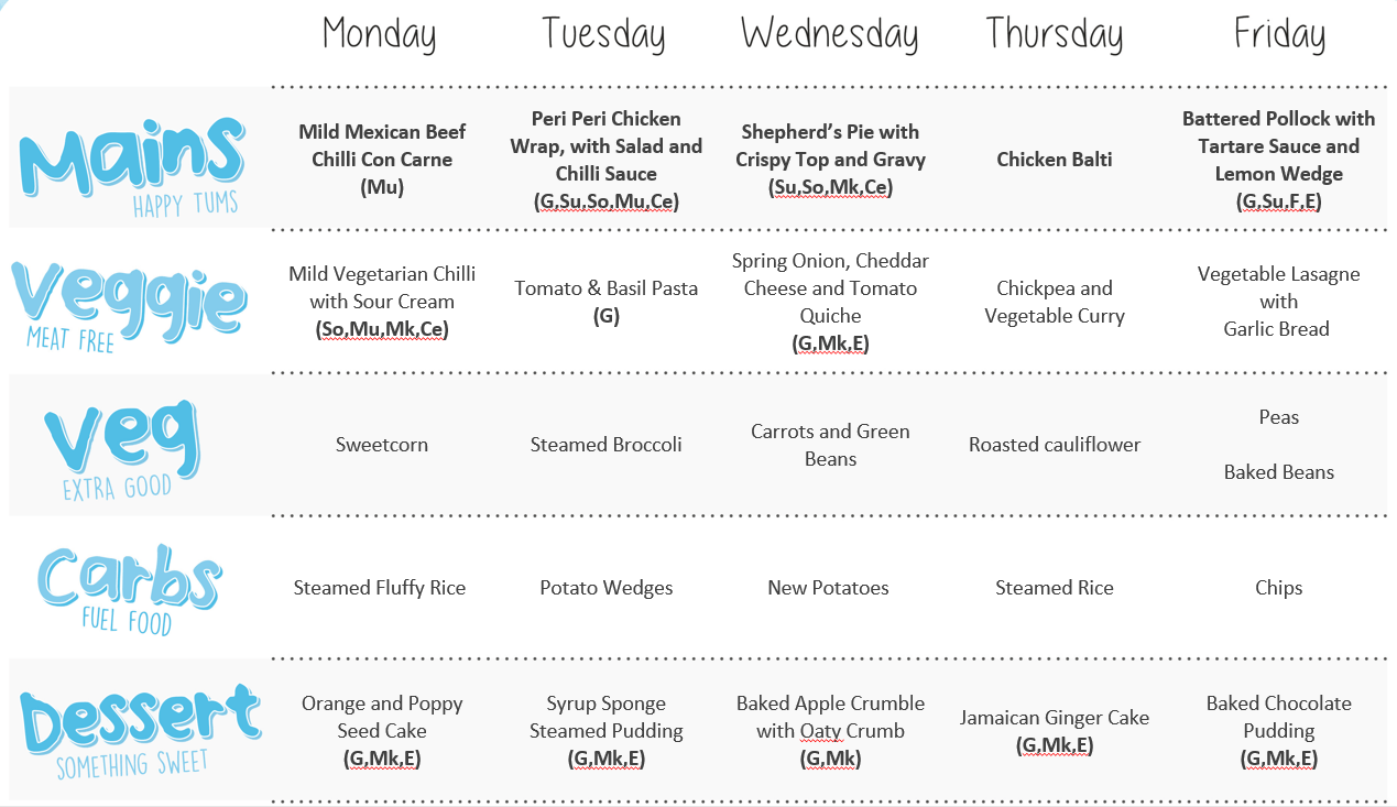 Lunch Menu – Mulberry Wood Wharf